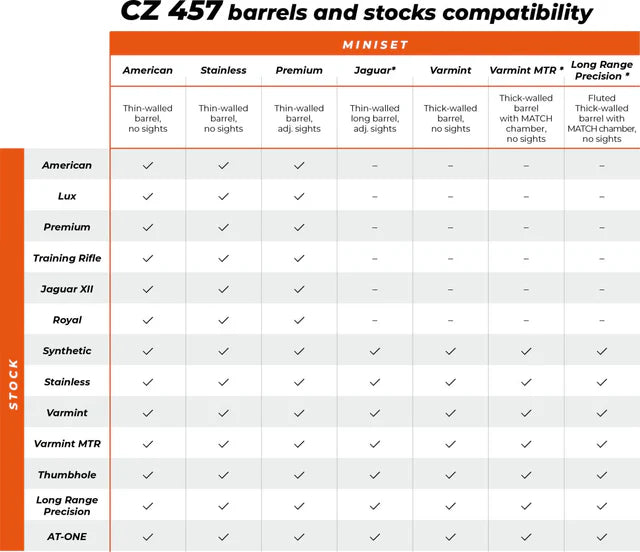 CZ 457 crosse | American