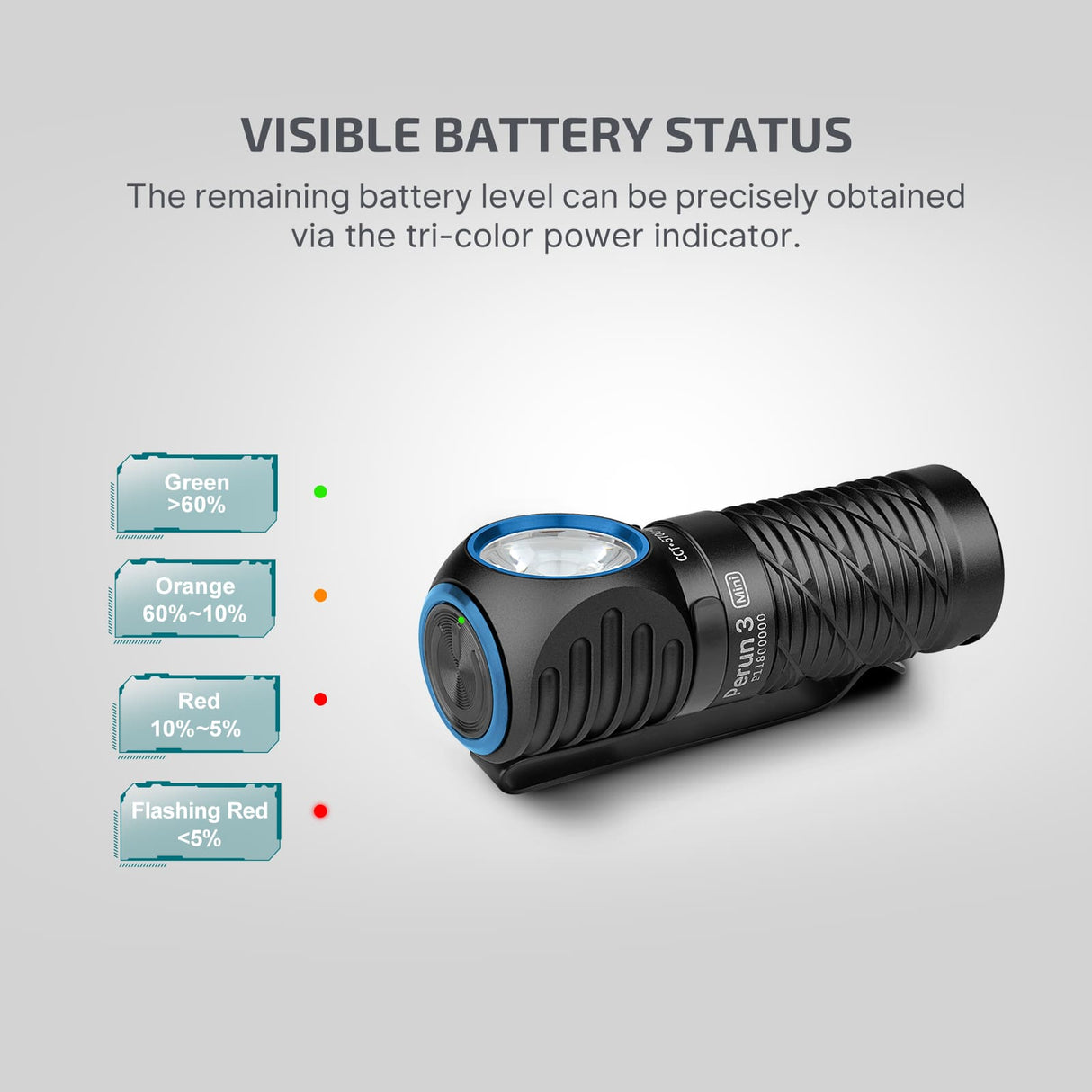 Olight Perun 3 Mini | lampe frontale rechargeable | 1.250 lm