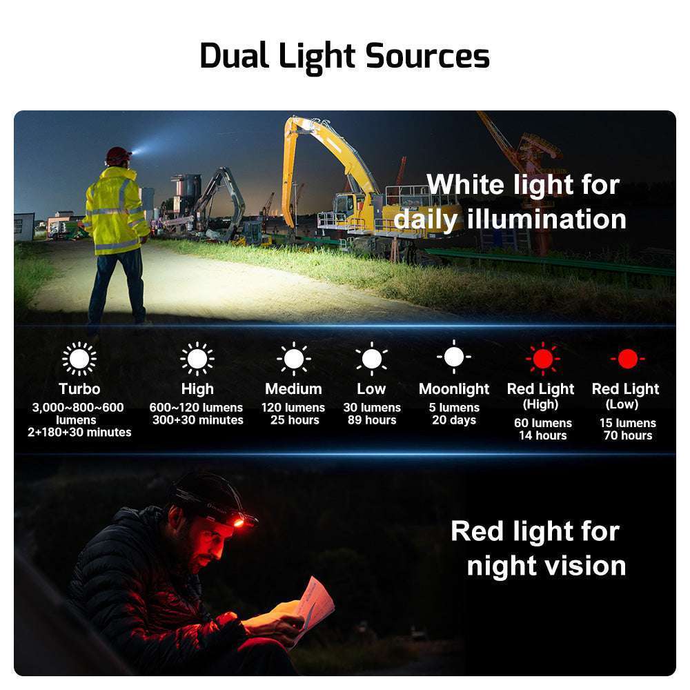 Olight Perun 3 | lampe frontale rechargeable | 3.000 lm